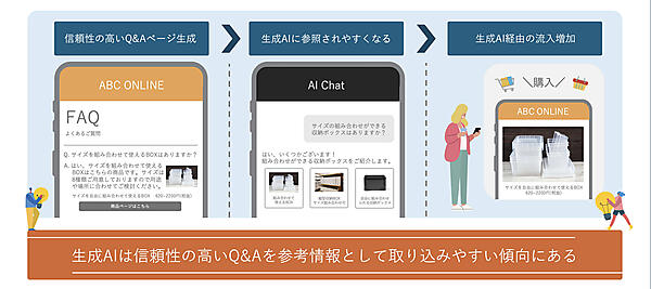 生成AI施策にQ＆Aが重要な理由