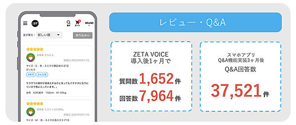 「ZETA VOICE」の導入事例