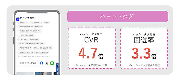 「ZETA HASHTAG」の導入事例