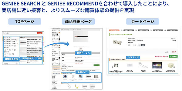 電材ネット」の改善例