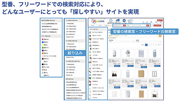 「パッケージ通販」の改善例