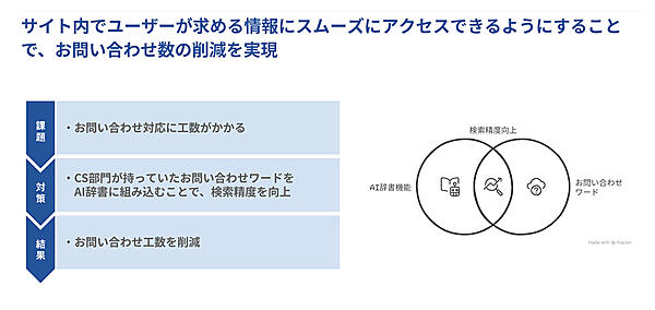 デジタル機器メーカーE社の事例