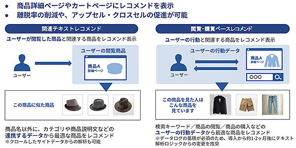 レコメンド機能。離脱率の改善や、アップセル・クロスセルの促進を期待できる
