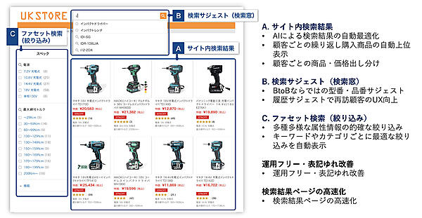 BtoBに特化した「ユニサーチ」の検索機能