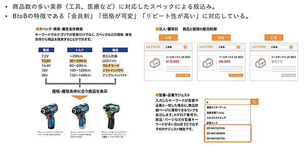 BtoB-EC特有の会員制度や価格の変動にも対応