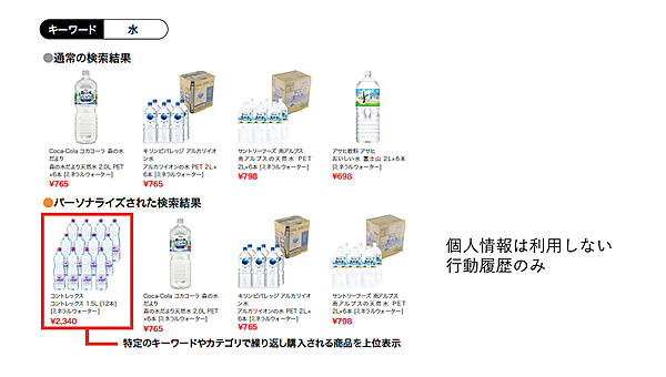 個人情報を利用しないパーソナライズ機能
