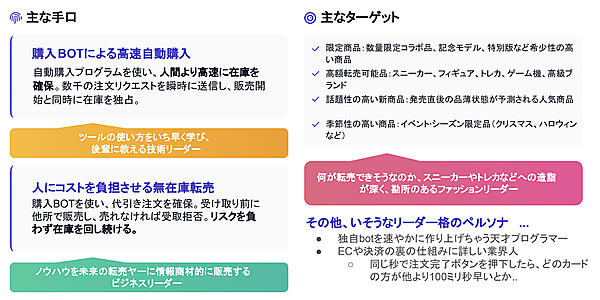 転売ヤーの手口とターゲット