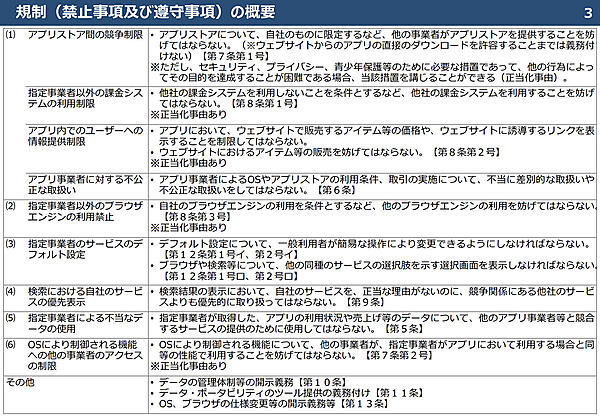 「スマホソフトウェア競争促進法」における規制の概要