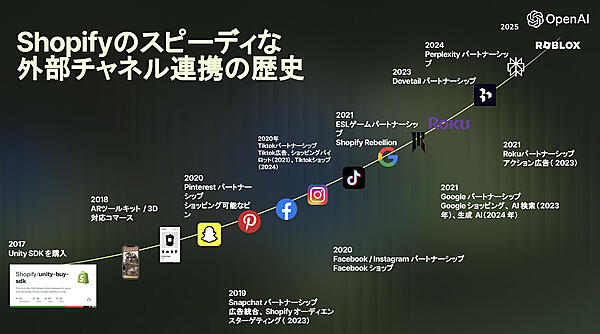 Shopifyと外部チャネル連携の歴史