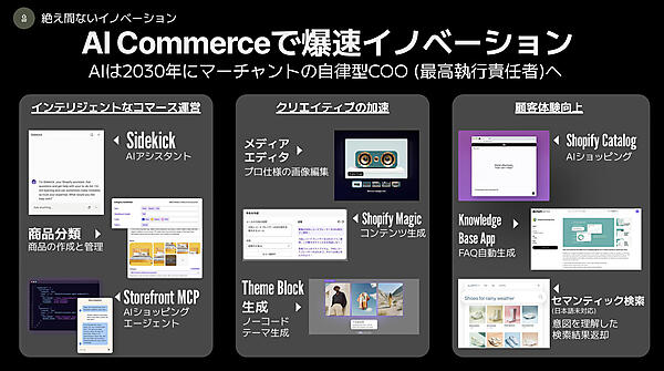 「Shopify」ではEC業務に役立つAI機能を多数活用できる