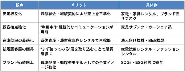レンタルビジネスのメリット