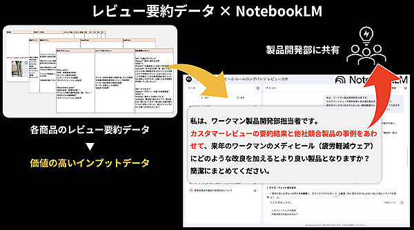 AIアシスタントツール「NotebookLM」を活用した製品改善プロセス
