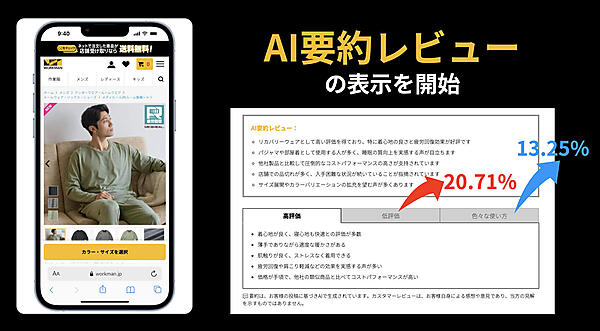 ワークマン公式オンラインストアにおけるAI要約レビュー