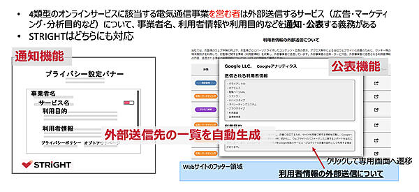 外部送信規律対応の通知機能と公表機能