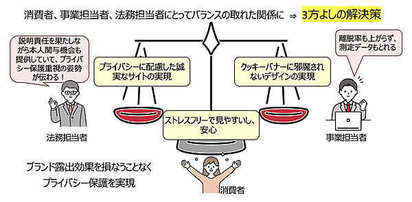 出さないバナーは三方よしの解決策
