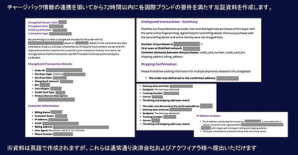 Riskifiedが作成するチャージバック反証資料