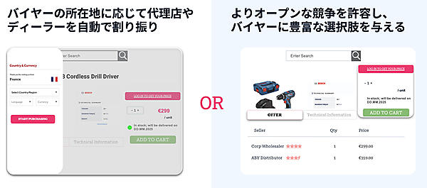 メーカーと代理店・ディーラーが協力するための2つの方法