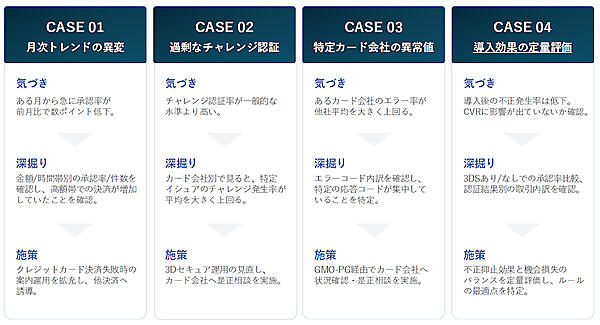 「承認率可視化オプション」の利用想定シーンの例