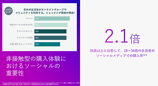 ショッピングにおけるソーシャルメディアの役割