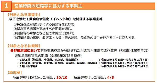 雇用調整助成金の特例措置に係る大企業の助成率の引き上げのお知らせ