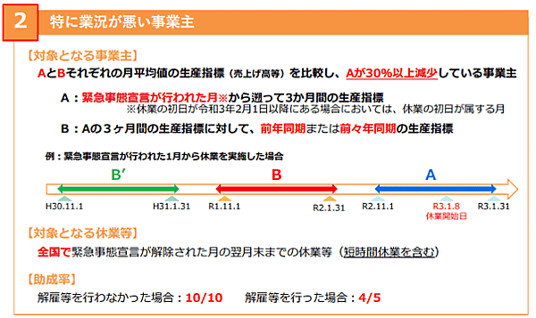 雇用調整助成金の特例措置に係る大企業の助成率の引き上げのお知らせ