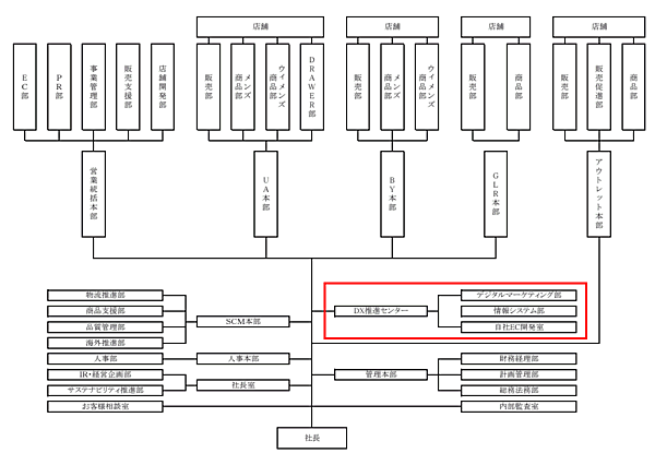 ユナイテッドアローズは4月1日付で「DX推進センター」を新設