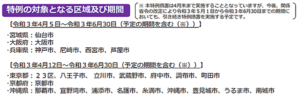 「まん延防止等重点措置」を適用した区域に「まん延防止等重点措置に係る雇用調整助成金の特例」を6月30日まで適用する