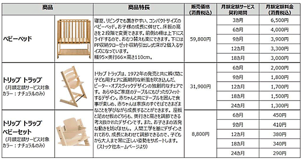 「無印良品」を展開する良品計画は、子ども向け家具の月額定額サービスを開始