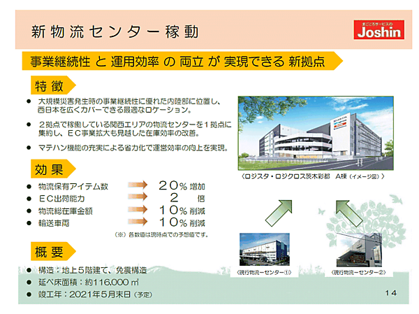 上新電機は業務処理能力を向上するための物流体制を構築する予定