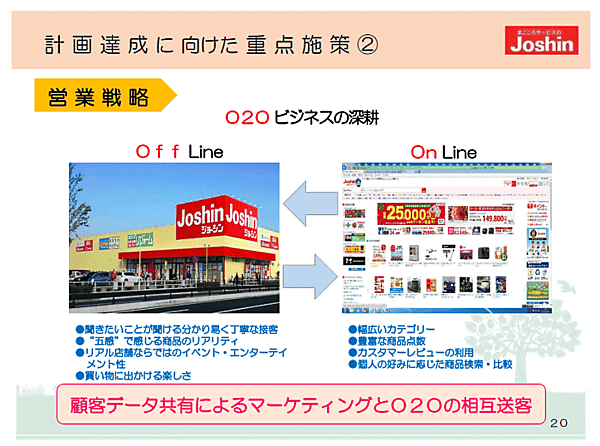 上新電機のO2Oビジネス