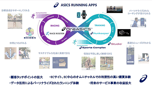 アシックスが策定した中期経営計画（2021年1月1日～2023年12月31日）は、デジタルを軸にした経営への転換を掲げている