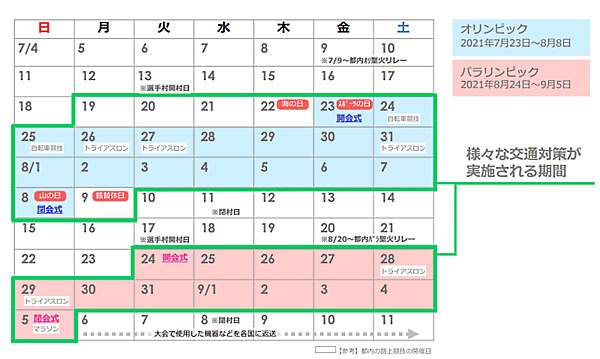 「東京2020オリンピック・パラリンピック競技大会」スケジュール