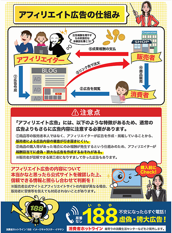 消費者庁が公表したアフィリエイト広告に関する資料