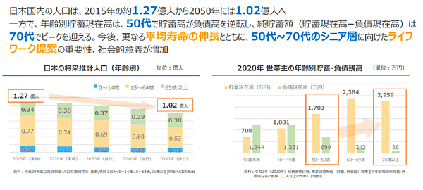 アイケイの中期経営計画