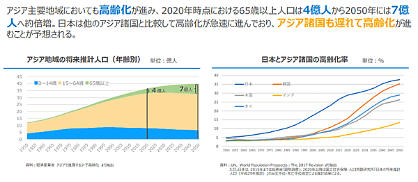 アイケイの中期経営計画