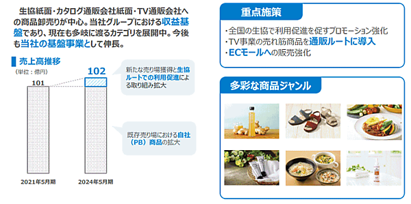 アイケイの中期経営計画 生協・通販事業について