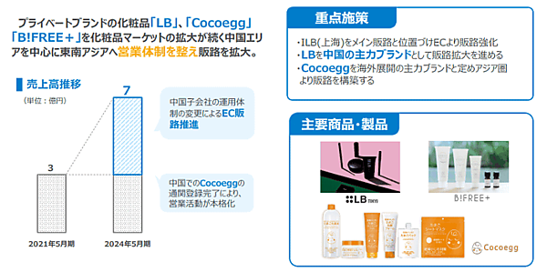 アイケイの中期経営計画 海外事業について