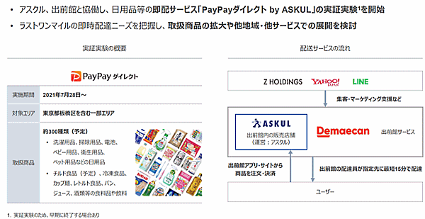 ヤフーなどを傘下に抱えるZホールディングスの2021年4-6月期（第1四半期）におけるEコマース取扱高などについて 即配サービス「PayPayダイレクト by ASKUL」の
