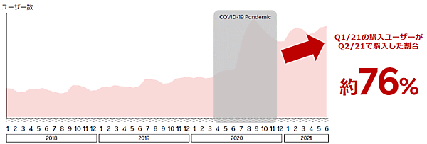 「楽天EXPO 2021」で三木谷浩史会長兼社長が語った2021年上期の振り返り