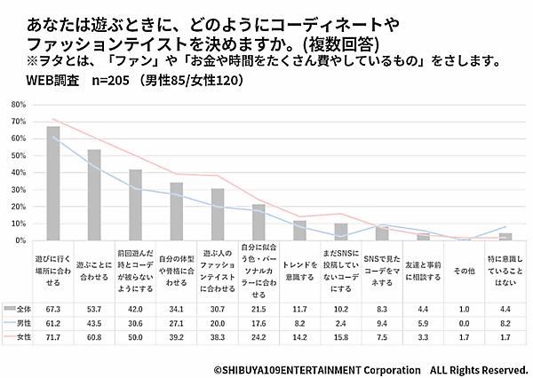 コーディネートやファッションテイストの決め方