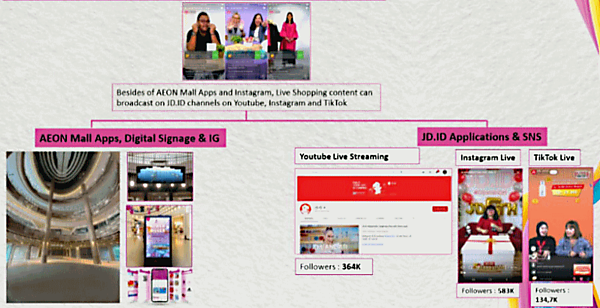 イオンモールは、インドネシアで中国EC大手JD.com（京東商城）傘下の現地企業と組み、オンラインと実店舗の双方で協業
