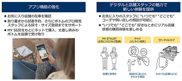 OMOを進めるライトオンの中期経営計画