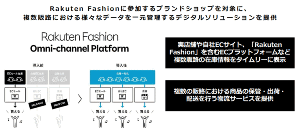 楽天が始める「Rakuten Fashion Omni-channel Platform」