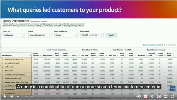 Amazonは2021年11月、消費者が何を検索しているのか、何人が検索キーワードをクリックしてその商品を購入したのかを、販売事業者者が確認できる検索分析ツールを導入しました