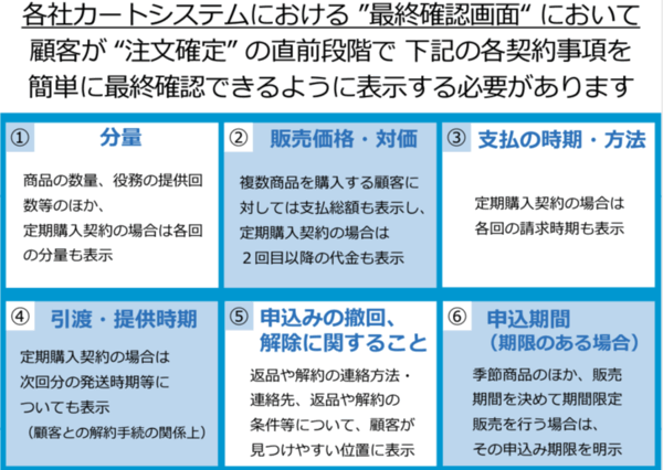 消費者庁が公開した事業者向けチラシ「貴社カートシステムでの改正法への対応について」