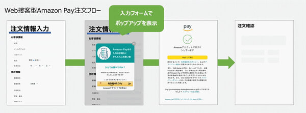 AmazonPay ナラカミーチェジャパン AmazonPay導入効果 Web接客型「AmazonPay」のイメージ