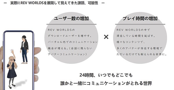 「REV WORLDS」を展開して見えてきた課題・可能性