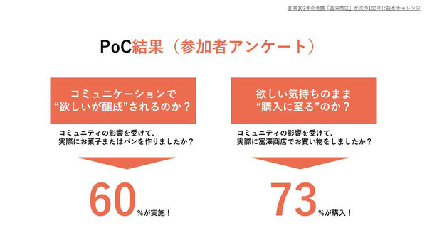 富澤商店 AIQ スマイルエックス オムニチャネル OMO ソーシャルコマース 参加アンケートの結果