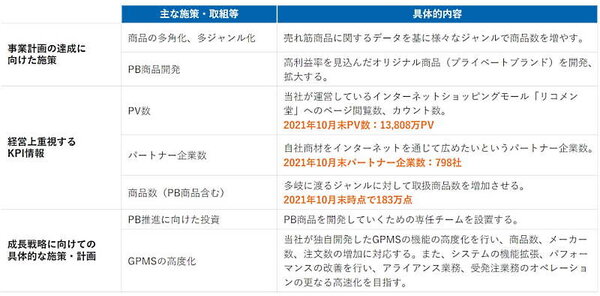 ECマーケティング事業の事業戦略（画像はジェネレーションパスの公表資料「事業計画及び成長可能性に関する事項」から編集部がキャプチャ）