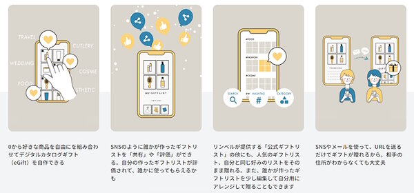 デジタルギフトのため、住所がわからなくてもギフトを贈れる